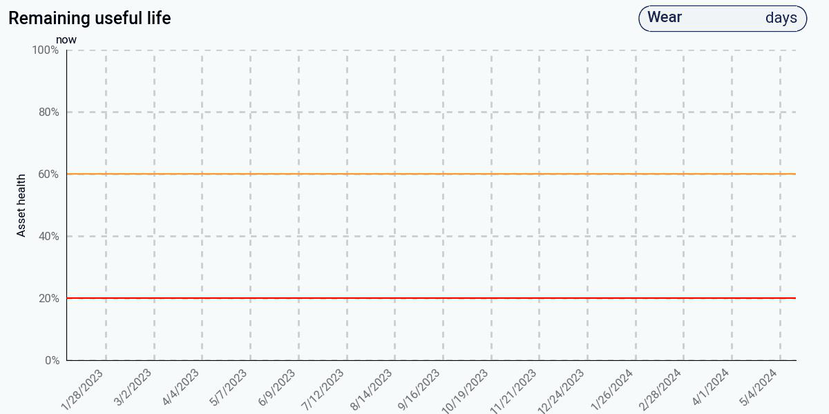 Remaining Useful LIfe Animation