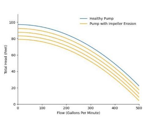 Why Use Physics Models for Predictive Maintenance?