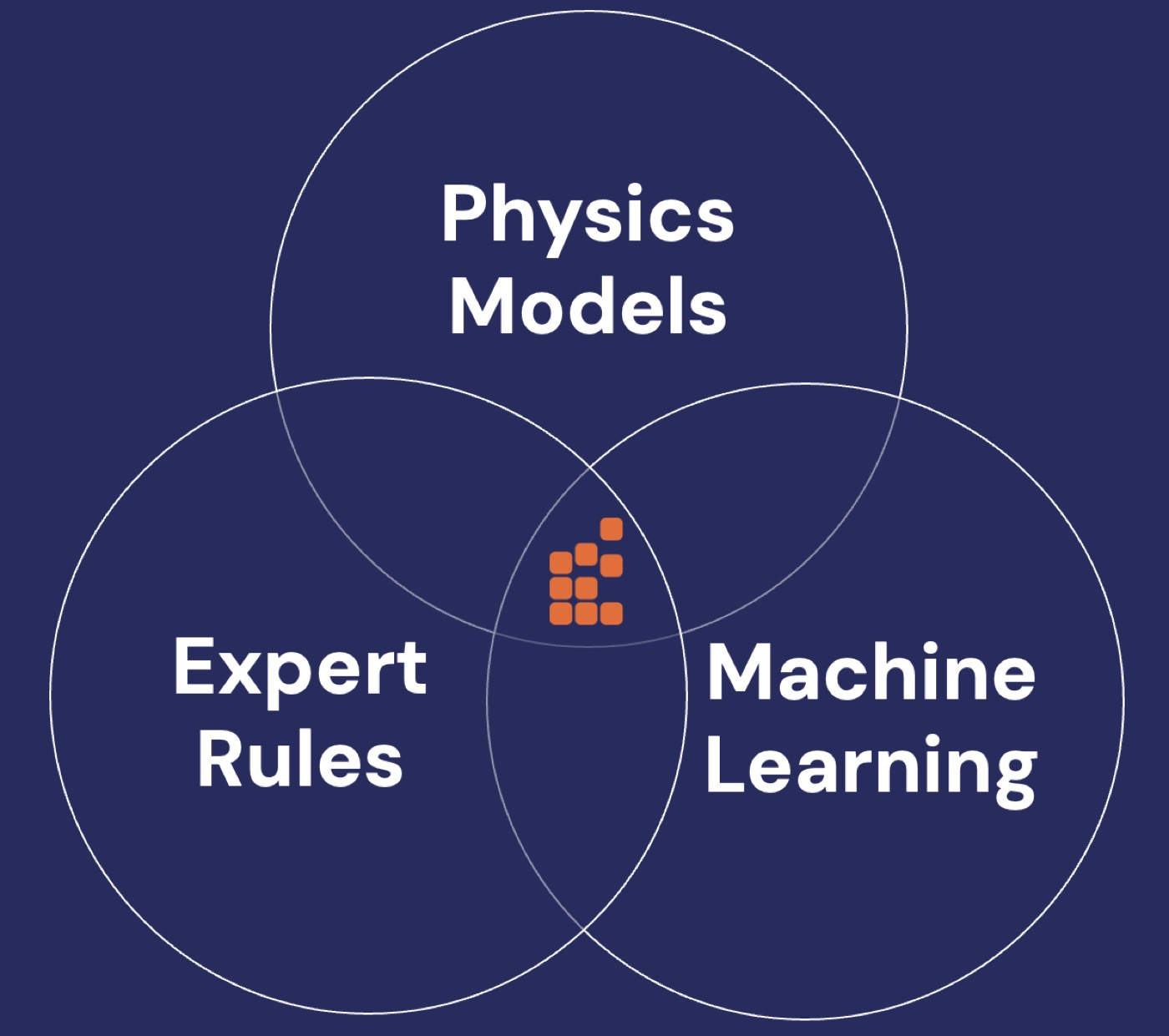 How Your Data Quality Prevents Truly Predictive Maintenance