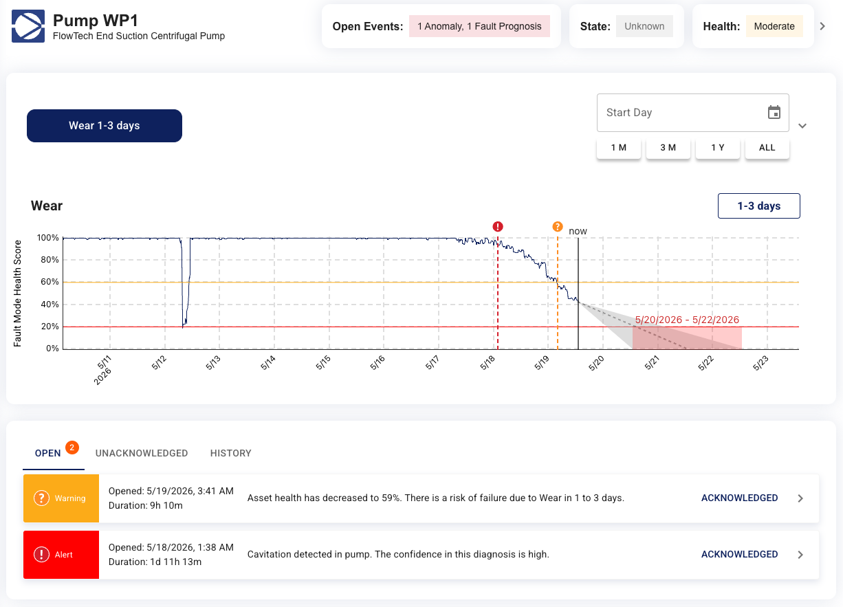 Centrifugal Pump Platform Screen Shot A screenshot of Novity's TruPrognostics AI monitoring a centrifugal pump with 1-3 days of remaining useful life due to cavitation detected in the pump.