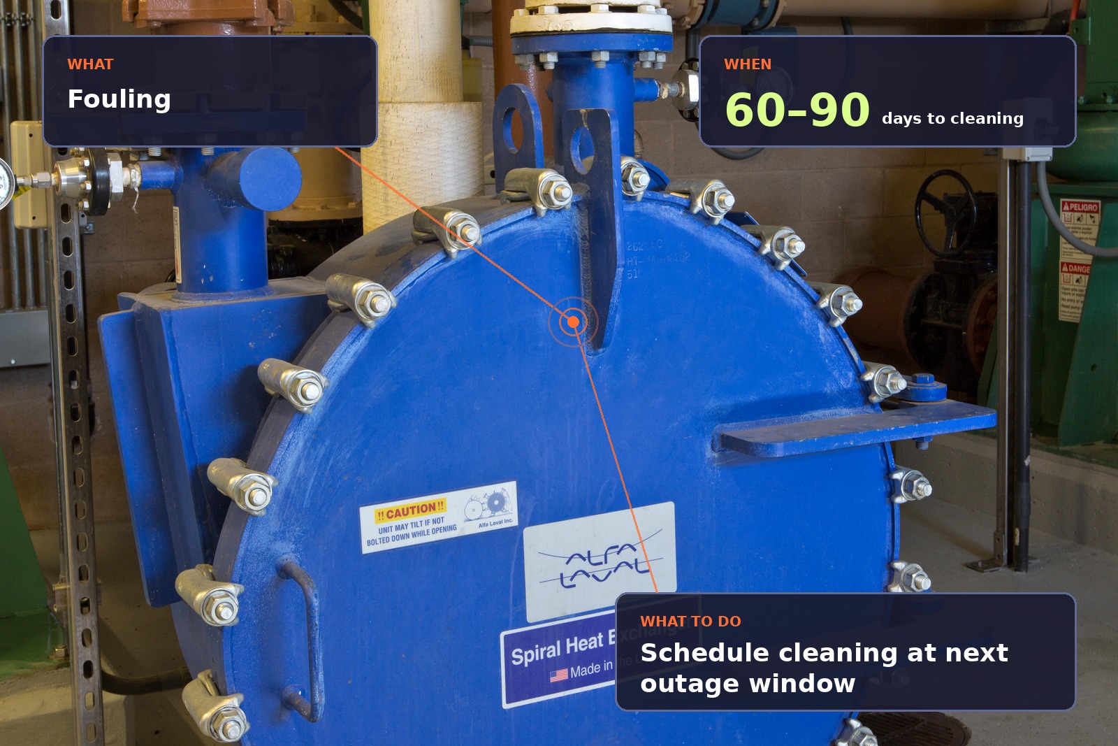 Industrial spiral heat exchanger installed in a plant utility room, with a TruPrognostics AI diagnostic overlay showing fouling detected, a 60 to 90 day window to cleaning, and a recommended action to schedule cleaning at the next outage window.